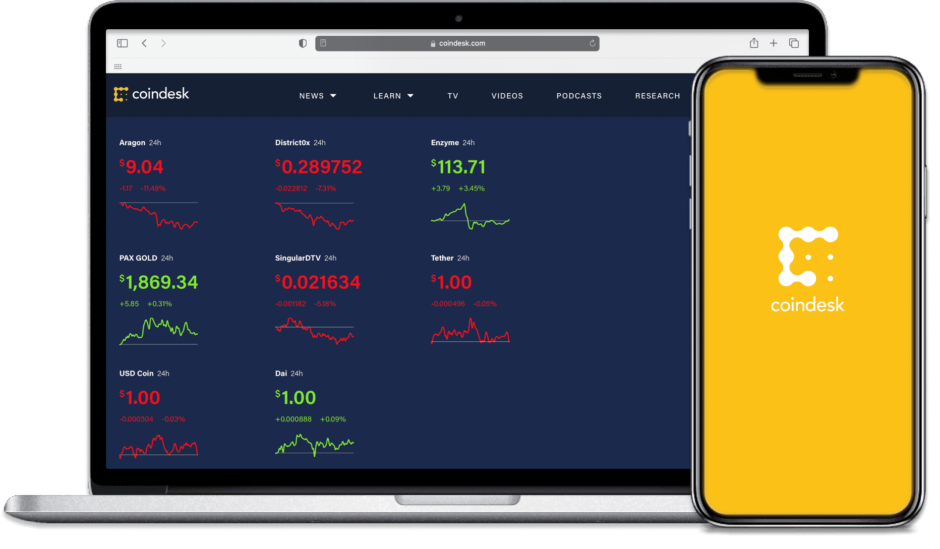 How to Succeed in Crypto Trading with CoinDesk